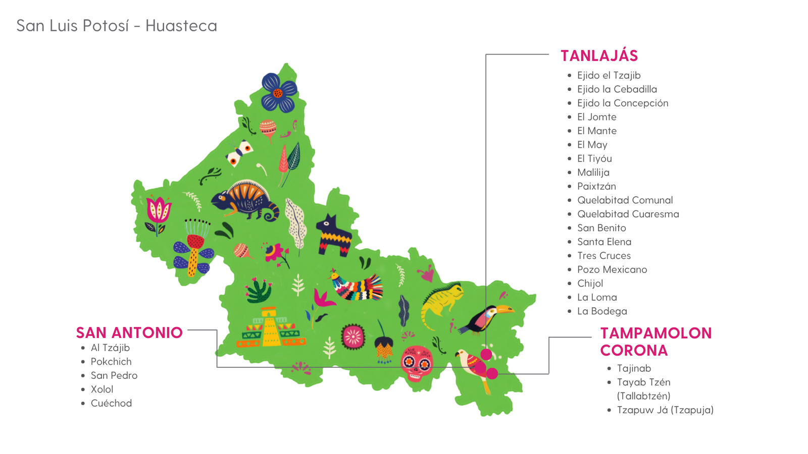 Mapa Huasteca